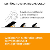 Goldwaschrinne Ranger 60, 60x25 cm, schwarz, Prospektion/Produktion GoldSax