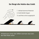 Scout 100 Bundle Goldsax Goldwaschen